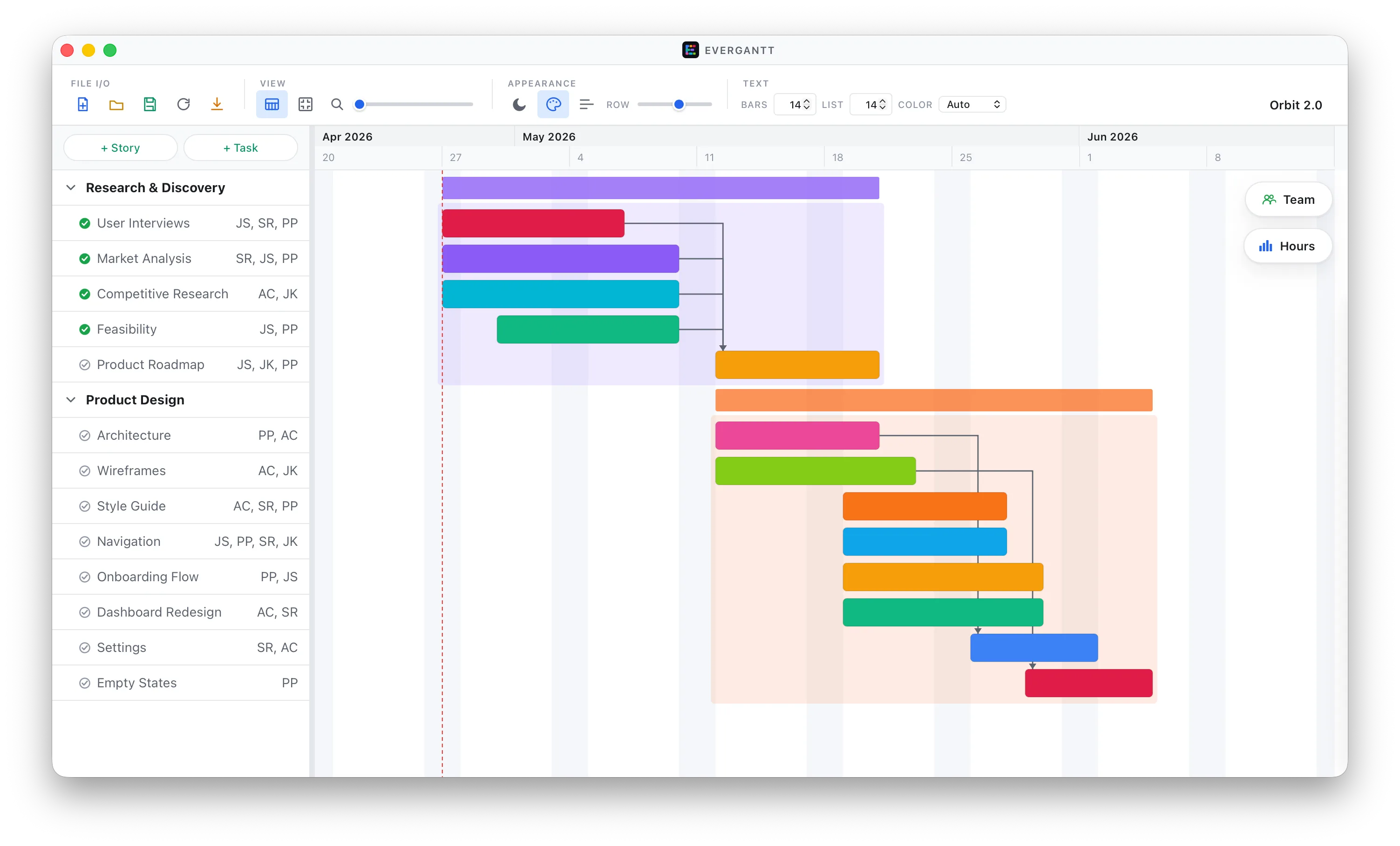 EverGantt with the team utilization panel hidden, showing only the Gantt timeline