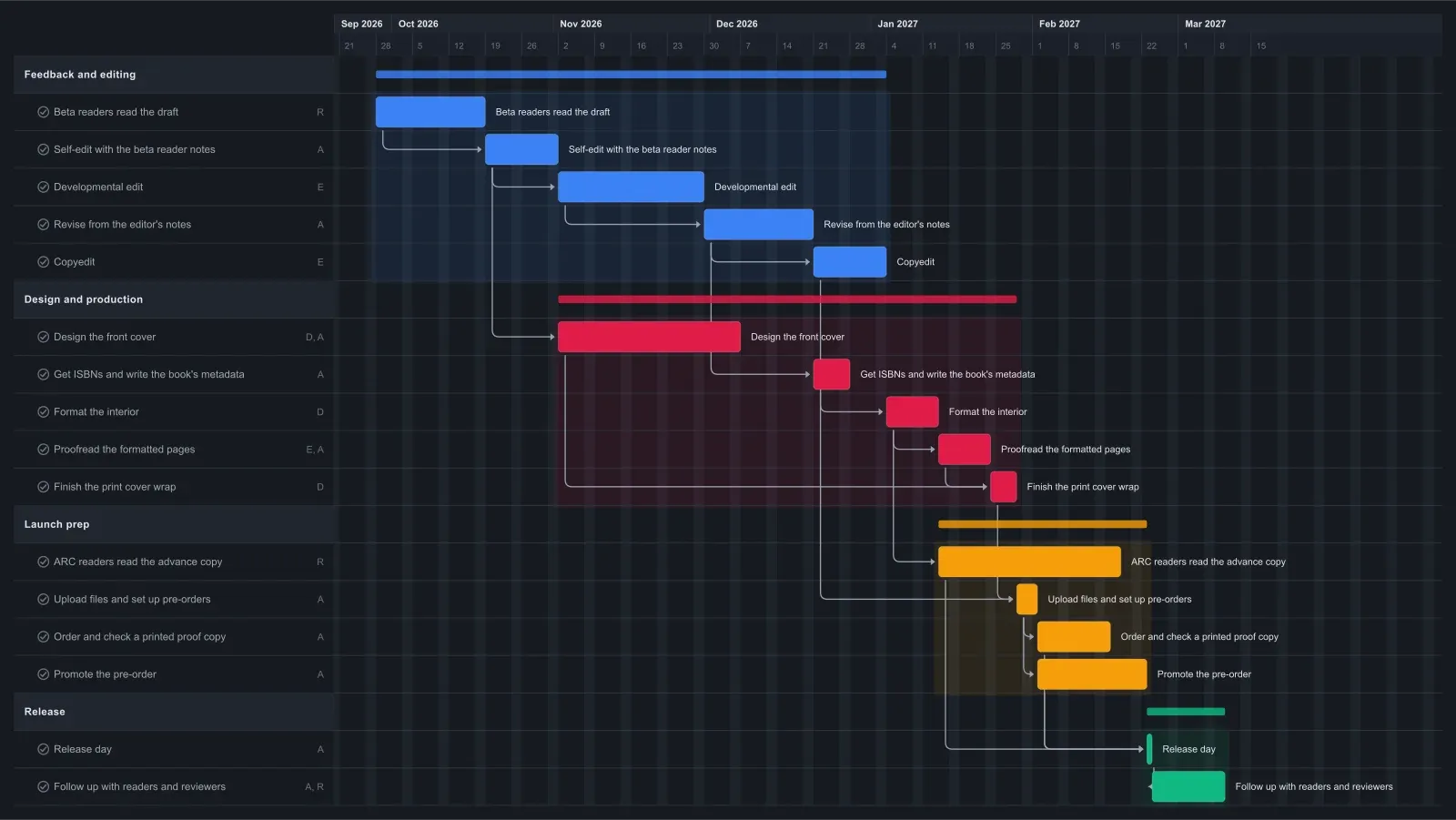 Book Publishing Gantt chart template in EverGantt, dark theme