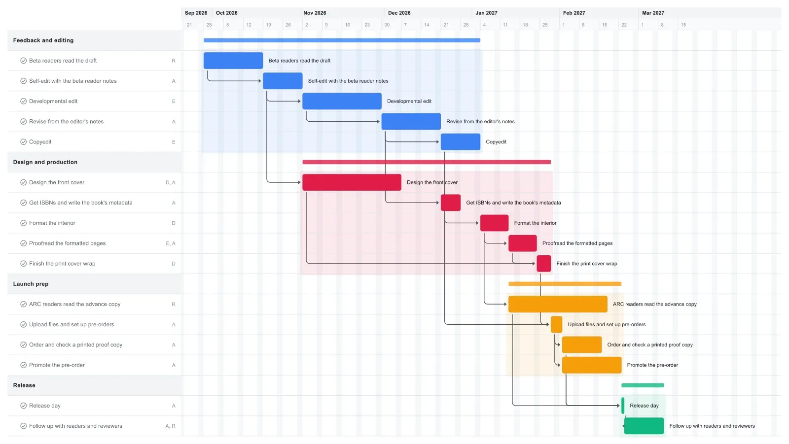 Book Publishing Gantt chart template preview