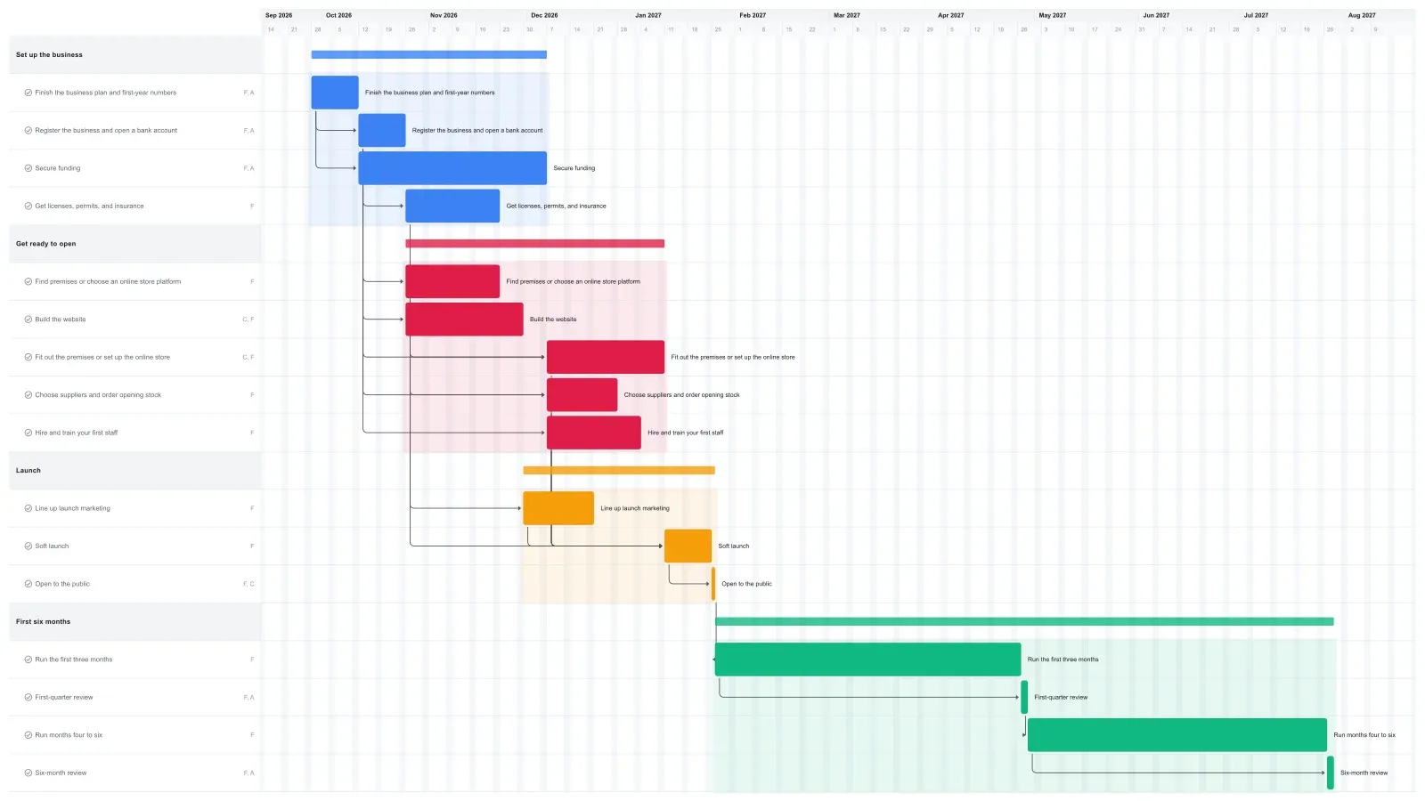 Business Plan Timeline Gantt chart template preview
