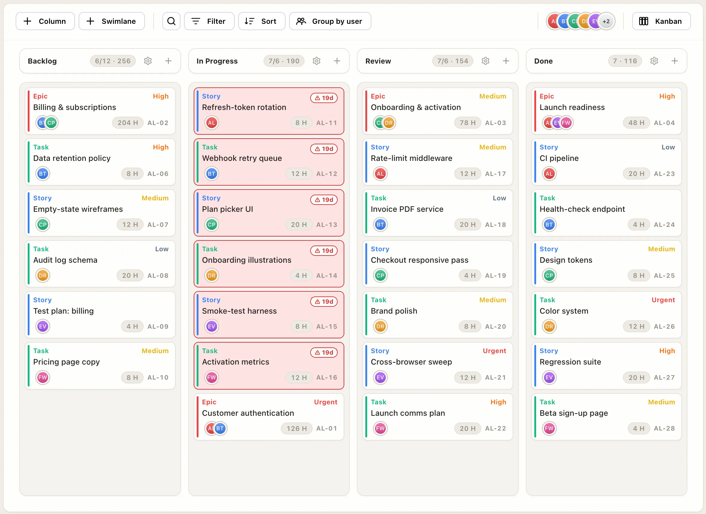 An EverGantt Kanban board with a project's work organized across Backlog, In Progress, Review, and Done