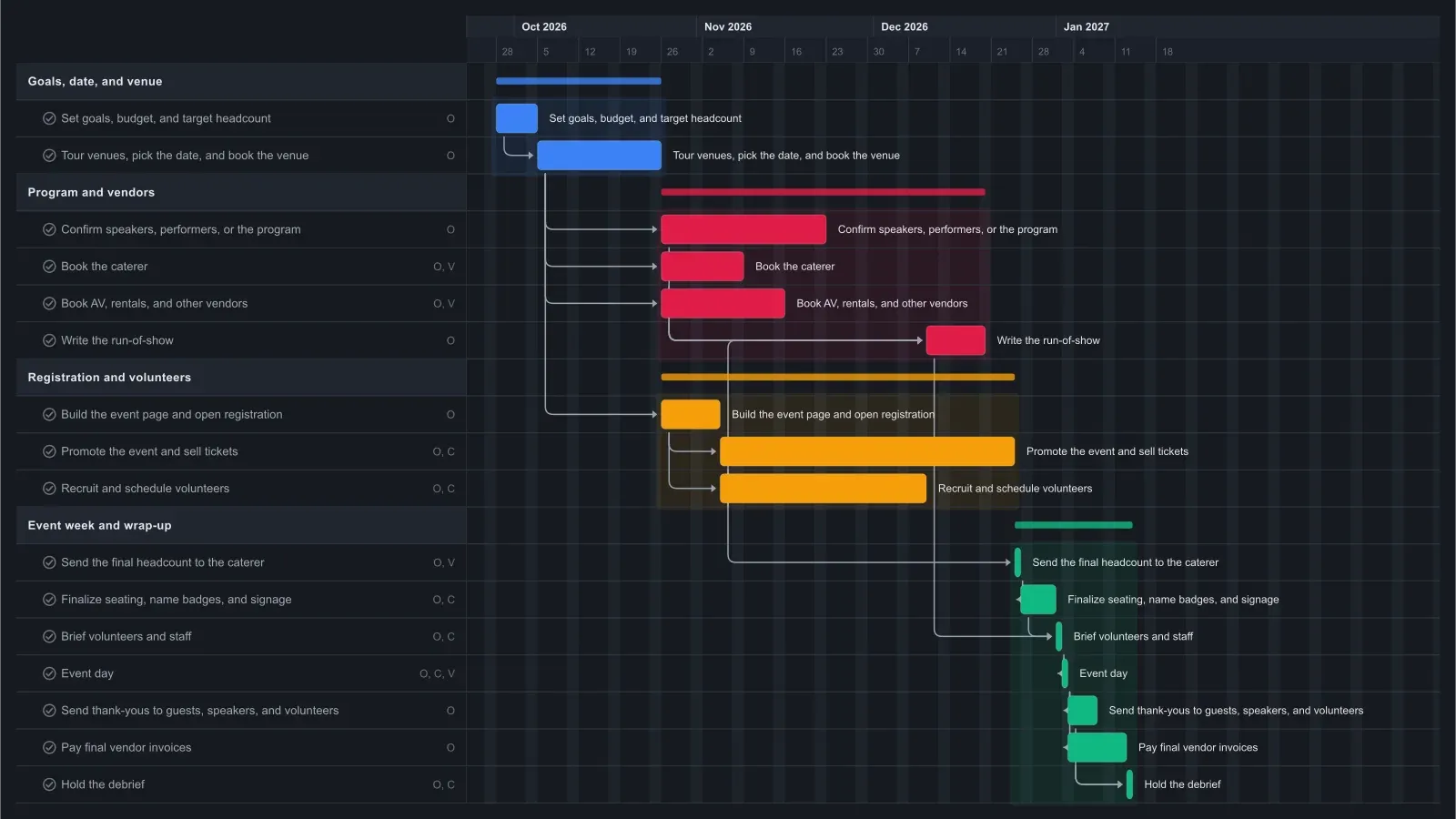 Event Planning Gantt chart template in EverGantt, dark theme