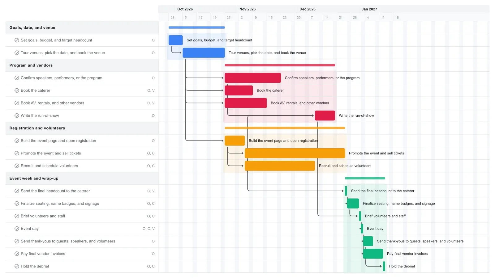 Event Planning Gantt chart template preview