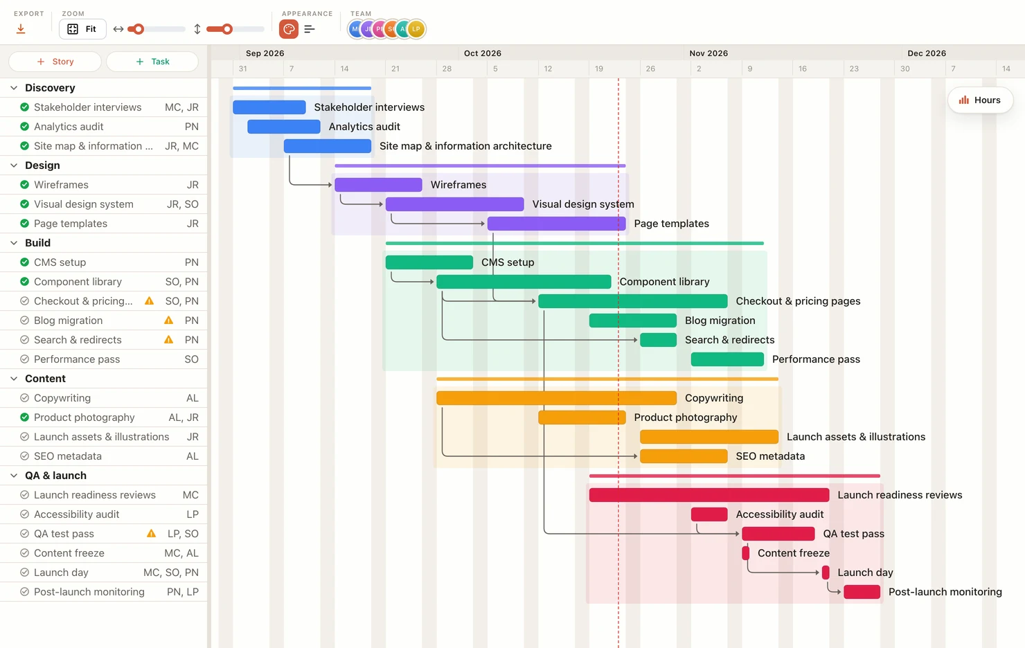 EverGantt Gantt chart with stories, tasks and dependencies