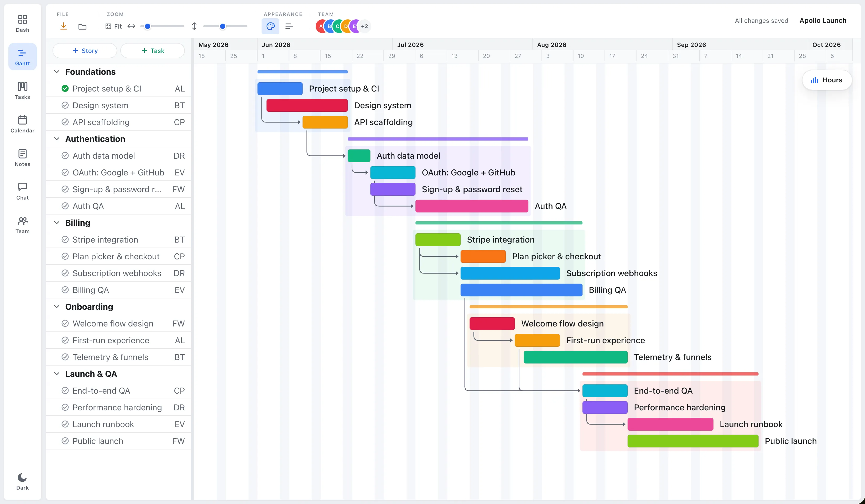 A staircase of dependent tasks in an EverGantt Gantt chart, shifting automatically as a predecessor moves