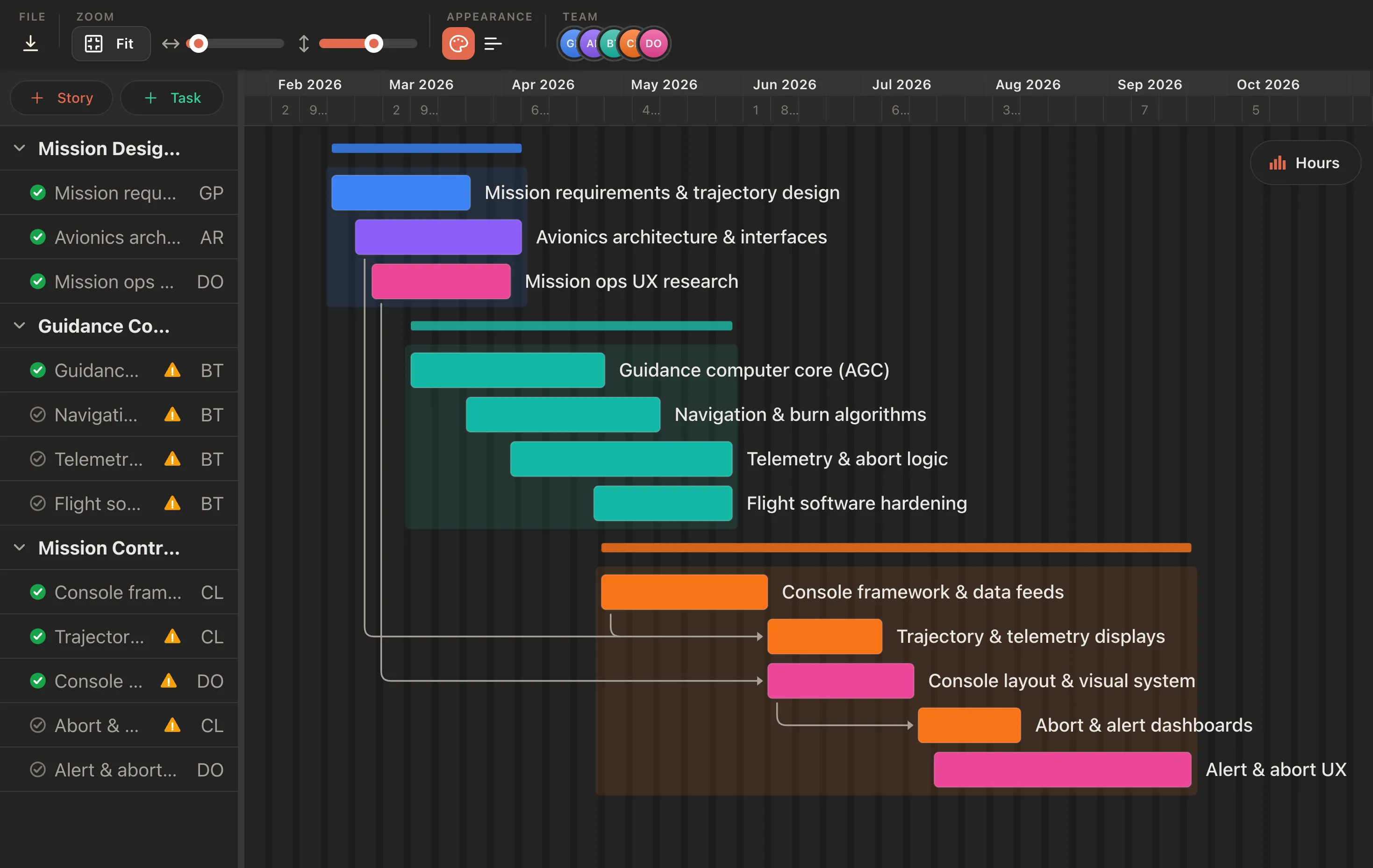 A project timeline in dark mode with dependencies and a team capacity readout, and no assistant panel in sight