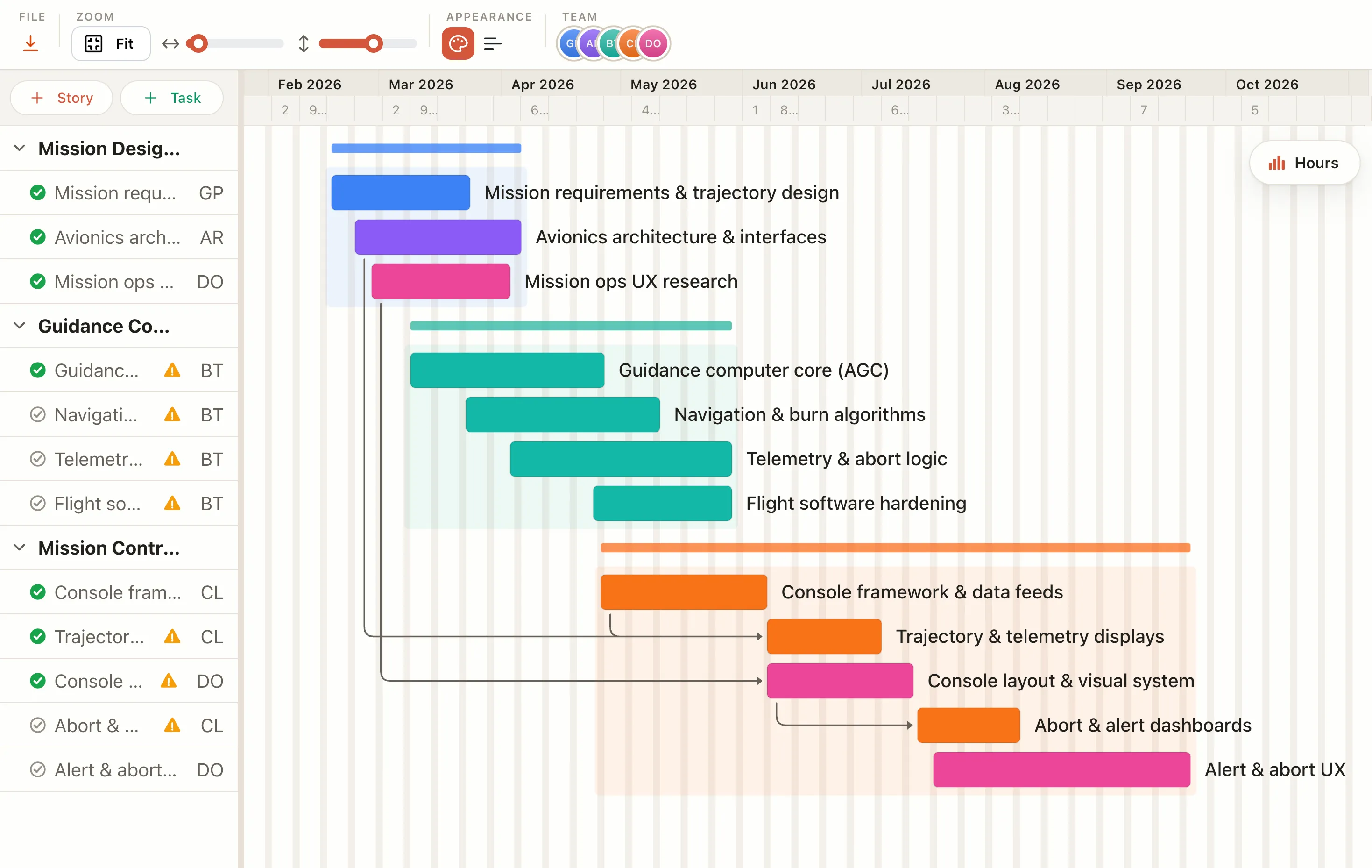 An EverGantt Gantt chart with task bars across a timeline and dependency arrows