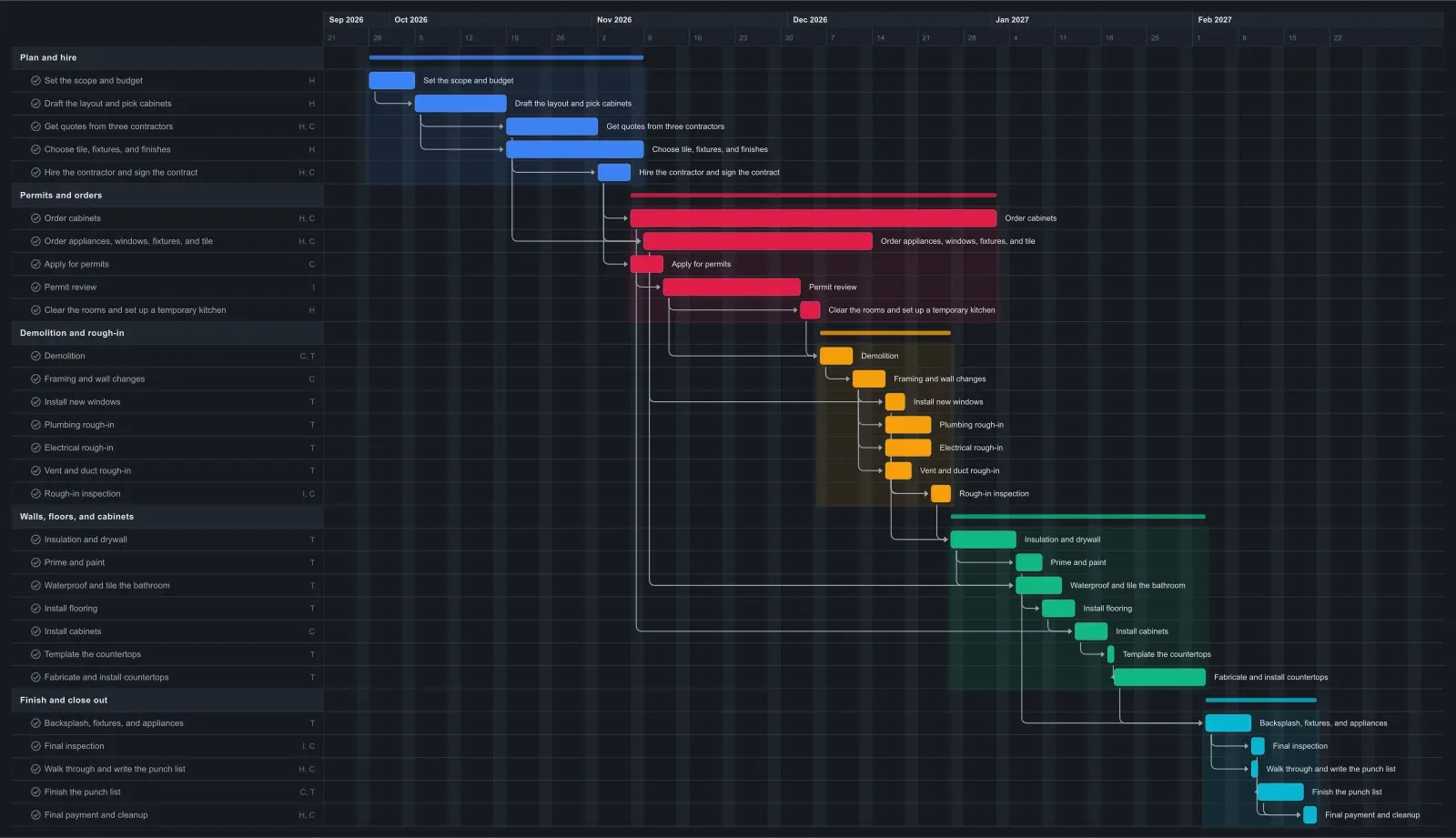 Home Renovation Gantt chart template in EverGantt, dark theme