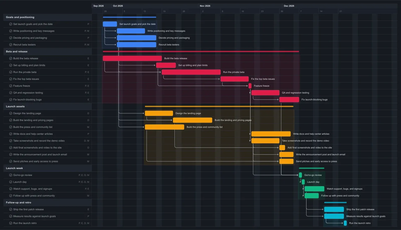 Product Launch Gantt chart template in EverGantt, dark theme