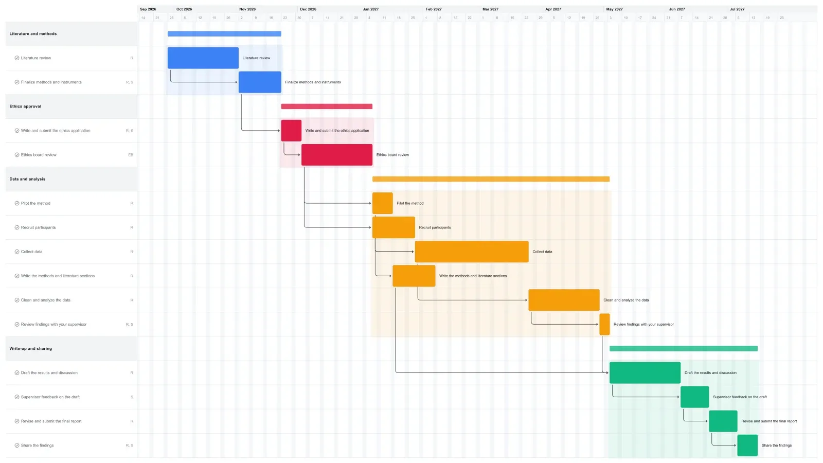 Research Proposal Gantt chart template preview