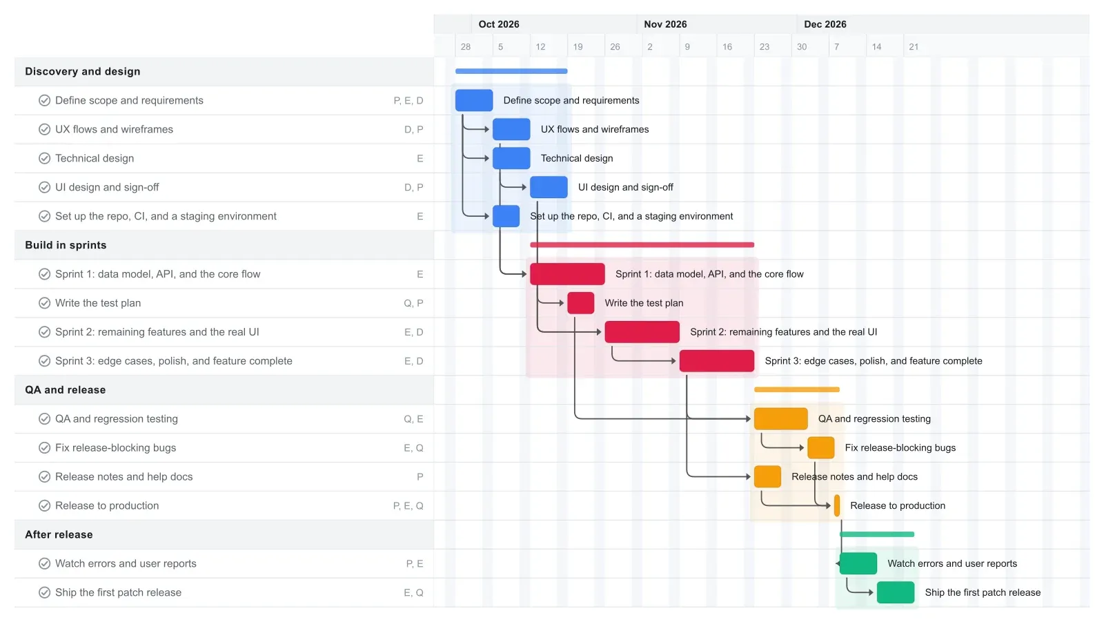 Software Development Gantt chart template preview