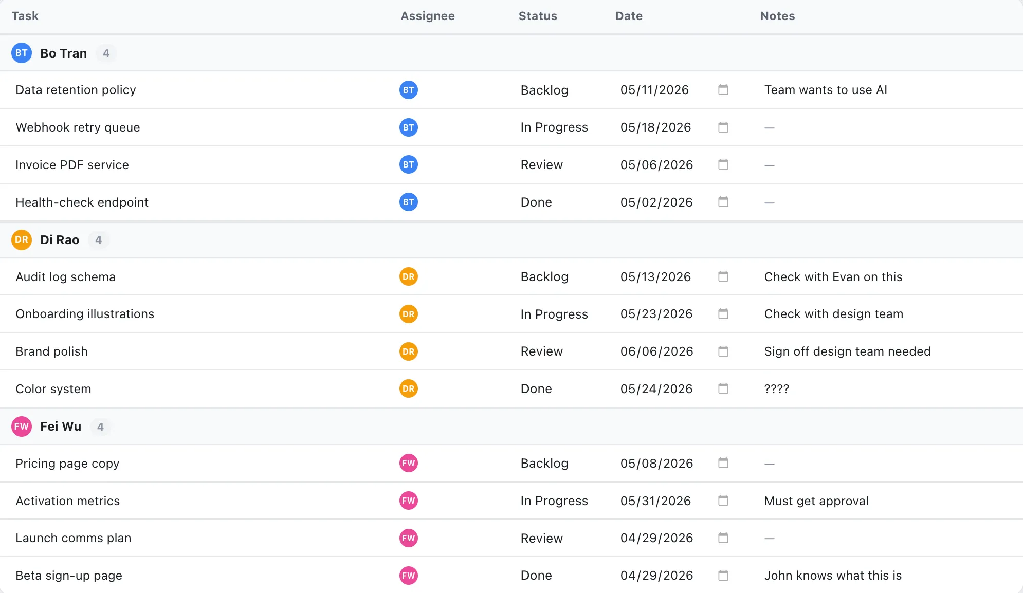 A simple task tracker, owner, status, date, and a note, with nothing extra to fill in