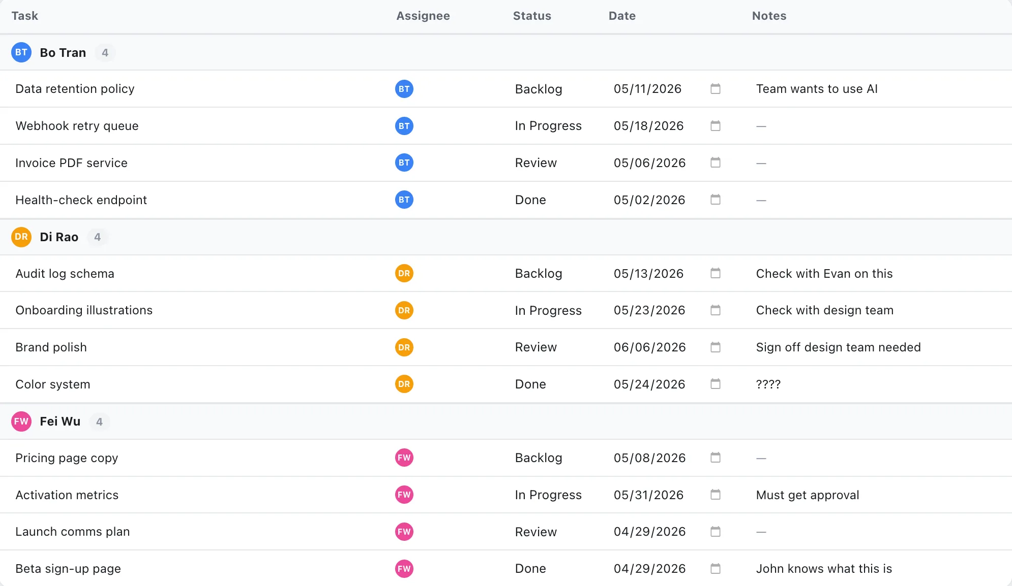 A simple task tracker in EverGantt, owner, status, date, and a note, nothing else to learn