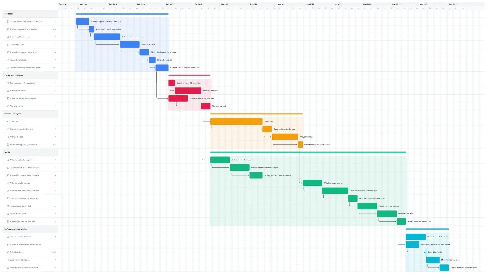 Thesis Gantt chart template preview