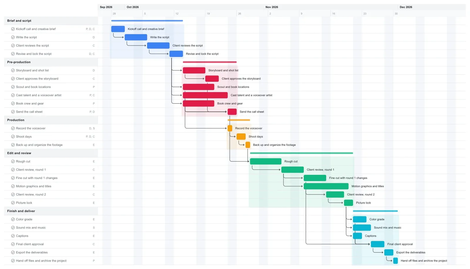 Video Production Gantt chart template preview
