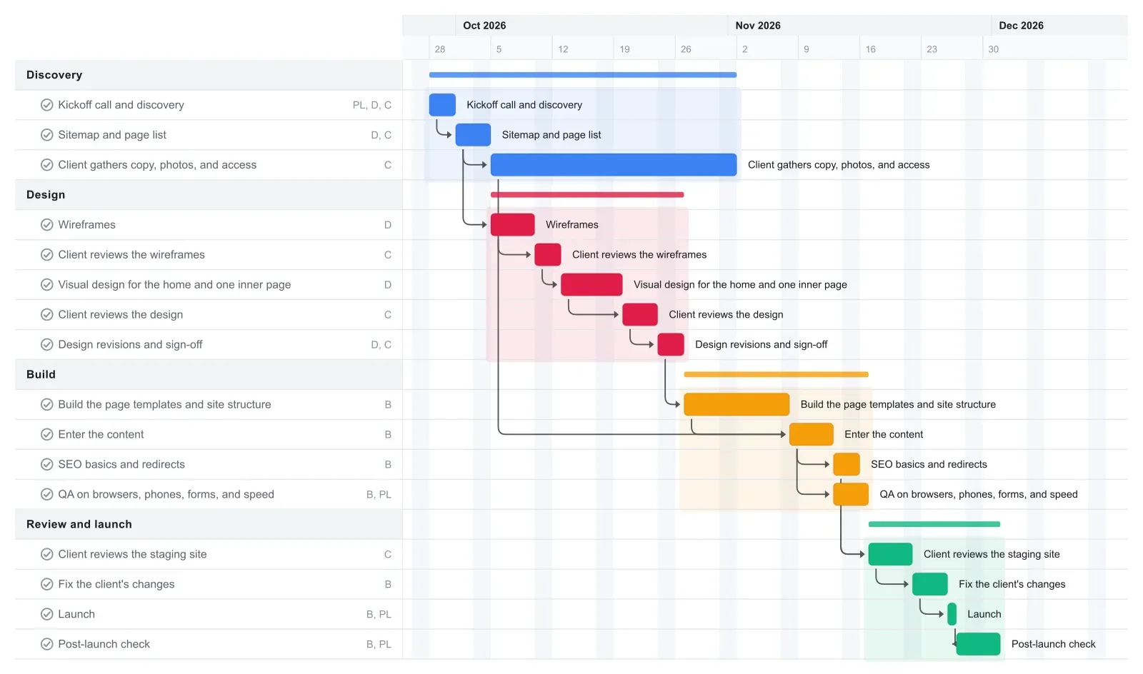 Website Development Gantt chart template preview